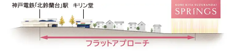 ※立地概念図